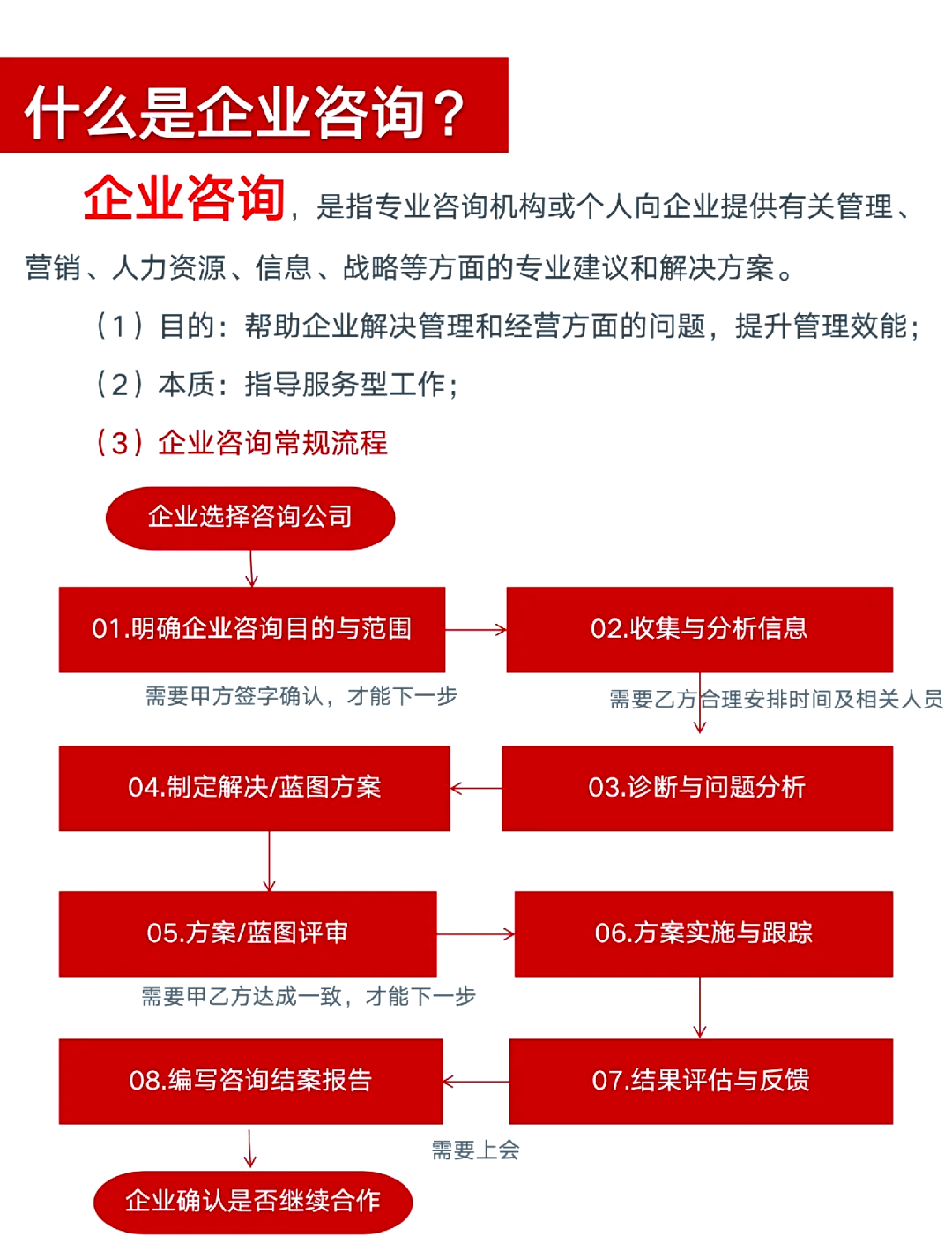 企业咨询管理全解析
