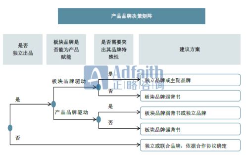 多元化企业集团品牌架构的战略构建与优化——正略咨询视角